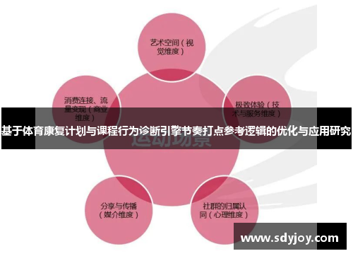 基于体育康复计划与课程行为诊断引擎节奏打点参考逻辑的优化与应用研究
