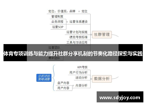 体育专项训练与能力提升社群分享机制的节奏化路径探索与实践